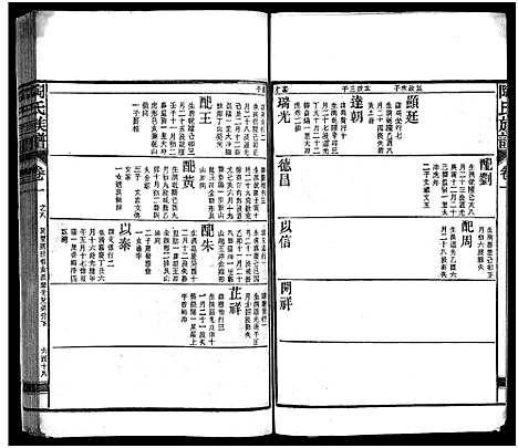 [陶]资江陶氏七续族谱_按编分册分卷 (湖南) 资江陶氏七续家谱_五.pdf