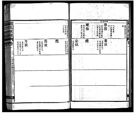 [陶]资江陶氏七续族谱_按编分册分卷 (湖南) 资江陶氏七续家谱_九.pdf