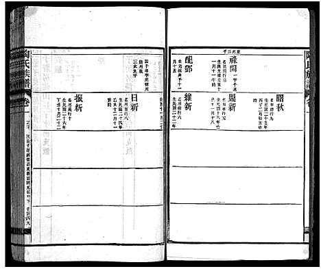 [陶]资江陶氏七续族谱_按编分册分卷 (湖南) 资江陶氏七续家谱_九.pdf