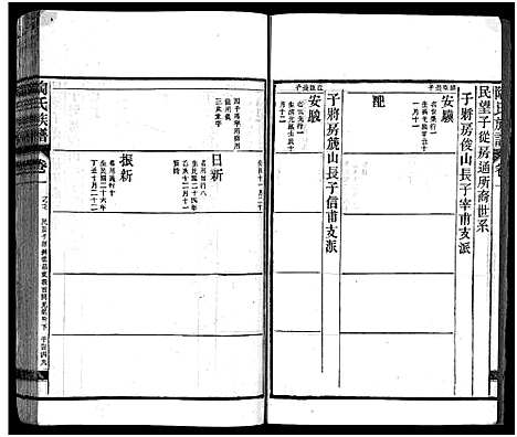 [陶]资江陶氏七续族谱_按编分册分卷 (湖南) 资江陶氏七续家谱_九.pdf