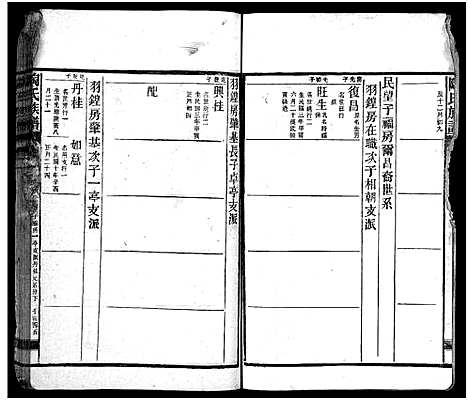 [陶]资江陶氏七续族谱_按编分册分卷 (湖南) 资江陶氏七续家谱_十.pdf