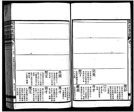 [陶]资江陶氏七续族谱_按编分册分卷 (湖南) 资江陶氏七续家谱_十二.pdf