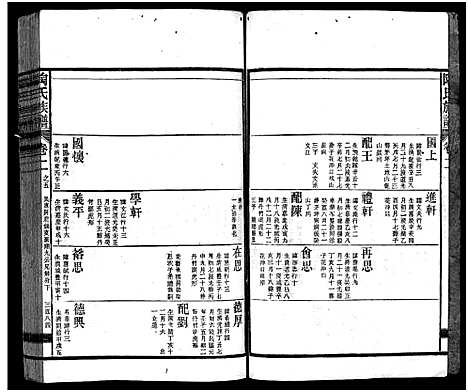 [陶]资江陶氏七续族谱_按编分册分卷 (湖南) 资江陶氏七续家谱_十三.pdf