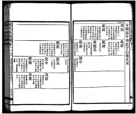 [陶]资江陶氏七续族谱_按编分册分卷 (湖南) 资江陶氏七续家谱_十四.pdf