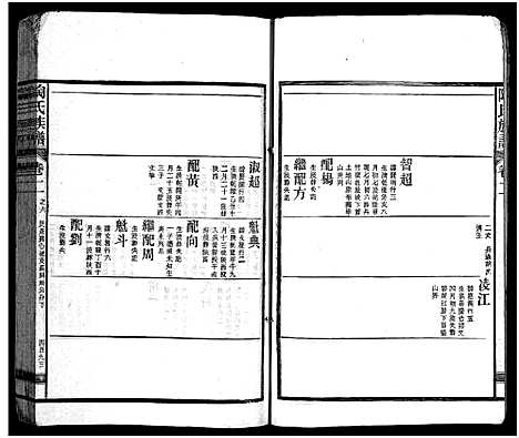 [陶]资江陶氏七续族谱_按编分册分卷 (湖南) 资江陶氏七续家谱_十四.pdf