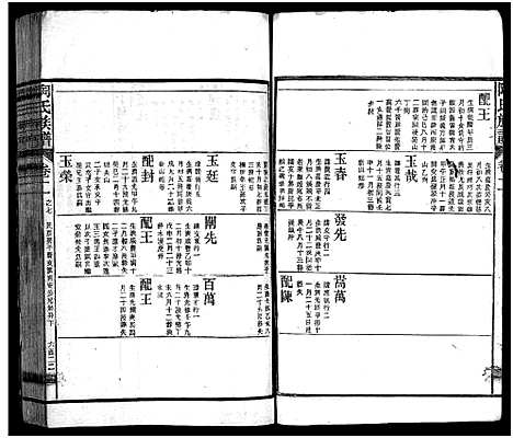 [陶]资江陶氏七续族谱_按编分册分卷 (湖南) 资江陶氏七续家谱_十五.pdf