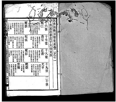 [陶]资江陶氏七续族谱_按编分册分卷 (湖南) 资江陶氏七续家谱_十六.pdf