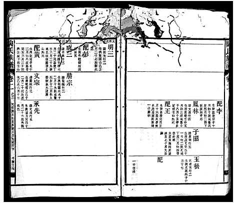 [陶]资江陶氏七续族谱_按编分册分卷 (湖南) 资江陶氏七续家谱_十六.pdf