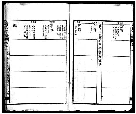 [陶]资江陶氏七续族谱_按编分册分卷 (湖南) 资江陶氏七续家谱_十七.pdf