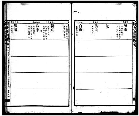 [陶]资江陶氏七续族谱_按编分册分卷 (湖南) 资江陶氏七续家谱_十七.pdf