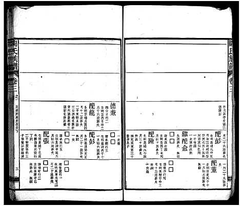 [陶]资江陶氏七续族谱_按编分册分卷 (湖南) 资江陶氏七续家谱_十八.pdf