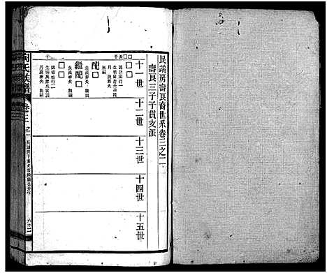 [陶]资江陶氏七续族谱_按编分册分卷 (湖南) 资江陶氏七续家谱_十九.pdf