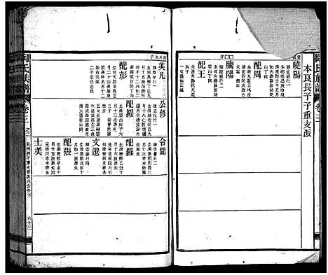 [陶]资江陶氏七续族谱_按编分册分卷 (湖南) 资江陶氏七续家谱_十九.pdf