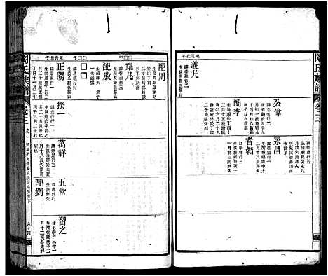 [陶]资江陶氏七续族谱_按编分册分卷 (湖南) 资江陶氏七续家谱_十九.pdf