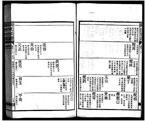 [陶]资江陶氏七续族谱_按编分册分卷 (湖南) 资江陶氏七续家谱_二十.pdf