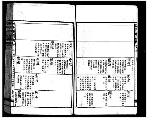 [陶]资江陶氏七续族谱_按编分册分卷 (湖南) 资江陶氏七续家谱_二十一.pdf