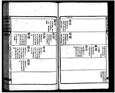 [陶]资江陶氏七续族谱_按编分册分卷 (湖南) 资江陶氏七续家谱_二十一.pdf