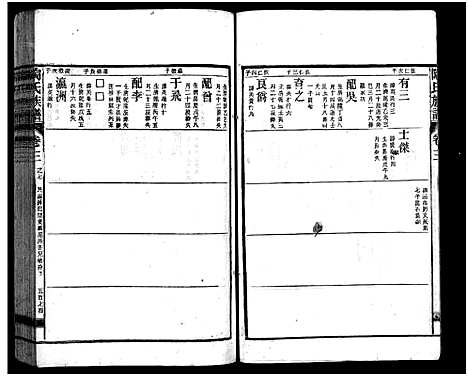 [陶]资江陶氏七续族谱_按编分册分卷 (湖南) 资江陶氏七续家谱_二十一.pdf