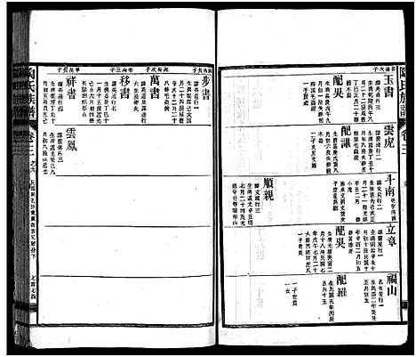 [陶]资江陶氏七续族谱_按编分册分卷 (湖南) 资江陶氏七续家谱_二十三.pdf