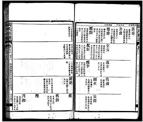 [陶]资江陶氏七续族谱_按编分册分卷 (湖南) 资江陶氏七续家谱_二十四.pdf