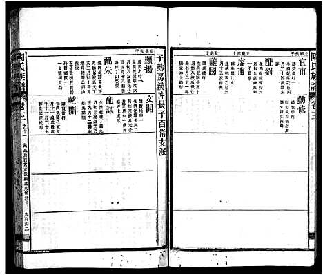 [陶]资江陶氏七续族谱_按编分册分卷 (湖南) 资江陶氏七续家谱_二十四.pdf