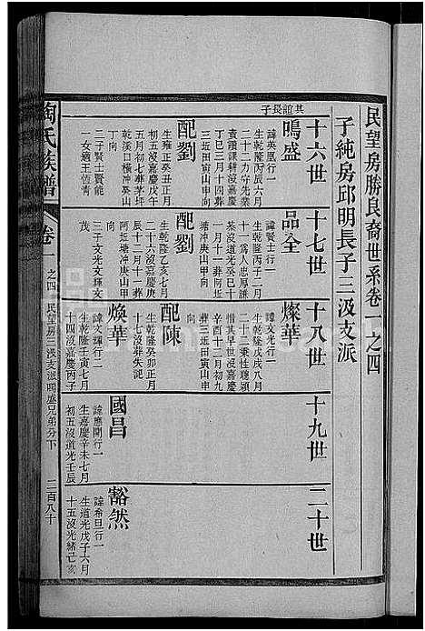 [陶]资江陶氏族谱_3卷首5卷_艺文14卷-陶氏族谱 (湖南) 资江陶氏家谱_九.pdf