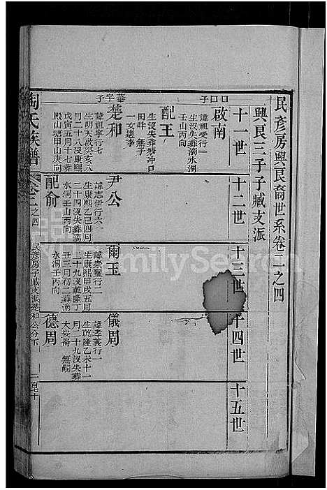 [陶]资江陶氏族谱_3卷首5卷_艺文14卷-陶氏族谱 (湖南) 资江陶氏家谱_二十四.pdf