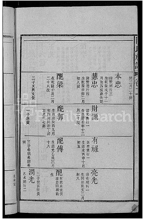 [陶]资江陶氏族谱_3卷首5卷_艺文14卷-陶氏族谱 (湖南) 资江陶氏家谱_三十一.pdf