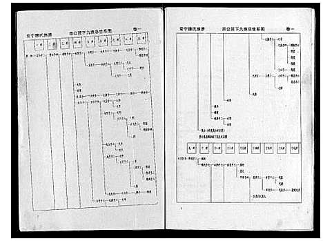 [滕]常宁滕氏族谱_10卷首1卷 (湖南) 常宁滕氏家谱_二.pdf