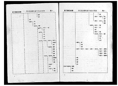 [滕]常宁滕氏族谱_10卷首1卷 (湖南) 常宁滕氏家谱_二.pdf