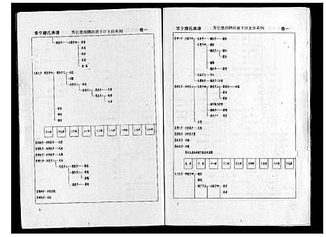 [滕]常宁滕氏族谱_10卷首1卷 (湖南) 常宁滕氏家谱_二.pdf