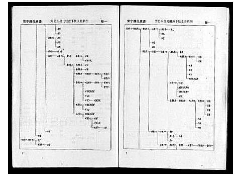 [滕]常宁滕氏族谱_10卷首1卷 (湖南) 常宁滕氏家谱_二.pdf