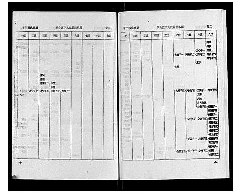 [滕]常宁滕氏族谱_10卷首1卷 (湖南) 常宁滕氏家谱_四.pdf