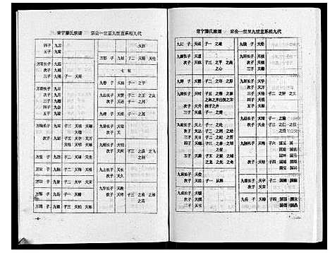 [滕]常宁滕氏族谱_10卷首1卷 (湖南) 常宁滕氏家谱_十.pdf