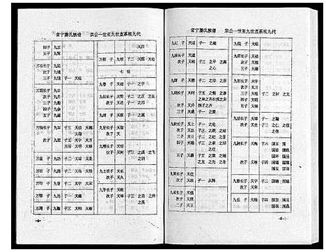 [滕]常宁滕氏族谱_10卷首1卷 (湖南) 常宁滕氏家谱_十二.pdf