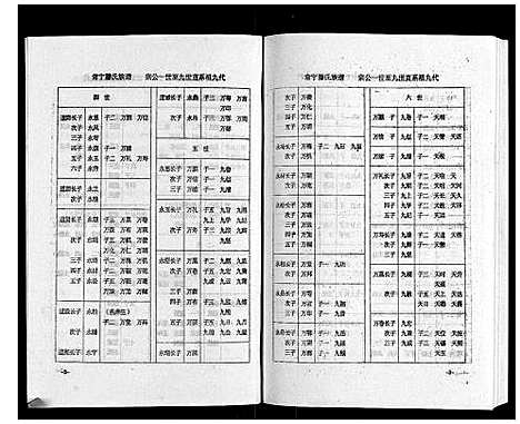 [滕]常宁滕氏族谱_10卷首1卷 (湖南) 常宁滕氏家谱_十四.pdf