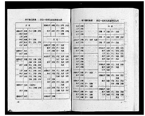 [滕]常宁滕氏族谱_10卷首1卷 (湖南) 常宁滕氏家谱_十七.pdf