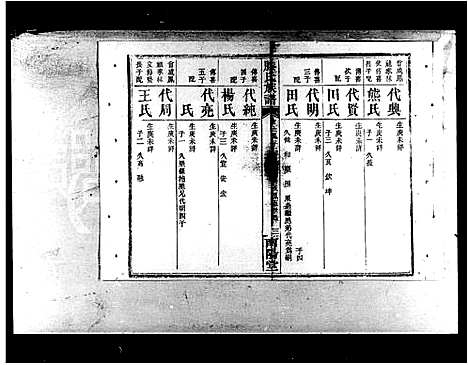 [滕]滕氏族谱_卷数庞杂-麻阳高村滕氏族谱 (湖南) 滕氏家谱_四.pdf