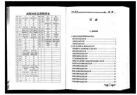 [田]武陵地域田氏总谱 (湖南) 武陵地域田氏总谱.pdf