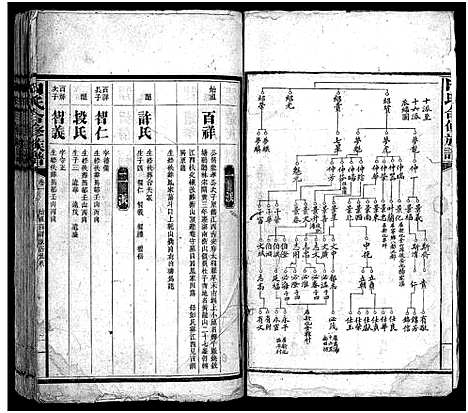 [田]田氏合修族谱_首10卷_卷数不详 (湖南) 田氏合修家谱_四.pdf