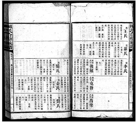 [田]田氏合修族谱_首10卷_卷数不详 (湖南) 田氏合修家谱_六.pdf