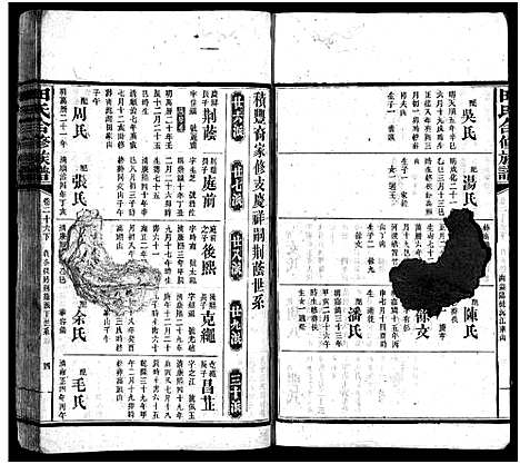 [田]田氏合修族谱_首10卷_卷数不详 (湖南) 田氏合修家谱_十三.pdf