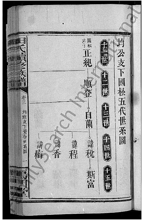 [田]田氏续修族谱_16卷首4卷-田氏族谱 (湖南) 田氏续修家谱_八.pdf