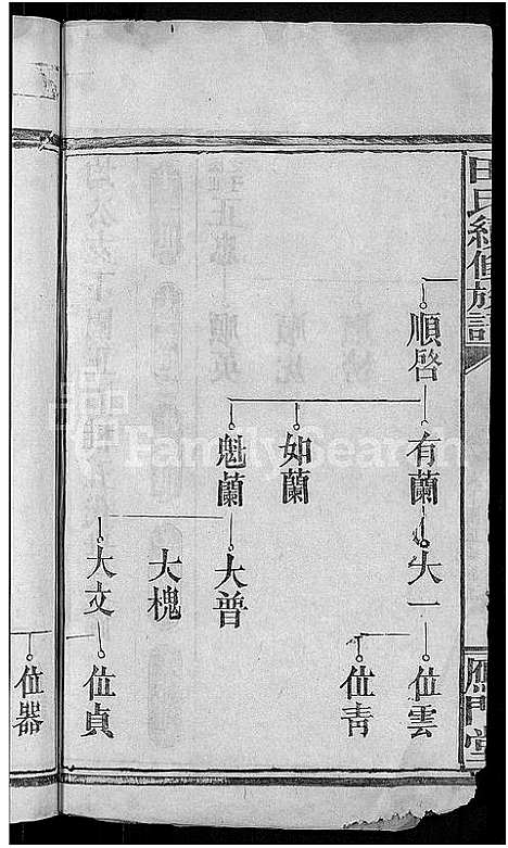 [田]田氏续修族谱_16卷首4卷-田氏族谱 (湖南) 田氏续修家谱_十.pdf