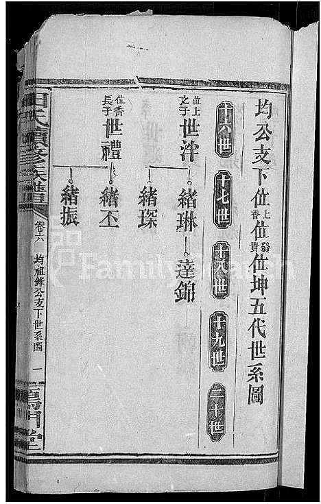 [田]田氏续修族谱_16卷首4卷-田氏族谱 (湖南) 田氏续修家谱_十一.pdf