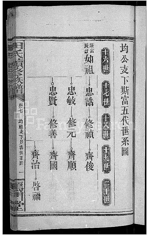 [田]田氏续修族谱_16卷首4卷-田氏族谱 (湖南) 田氏续修家谱_十二.pdf