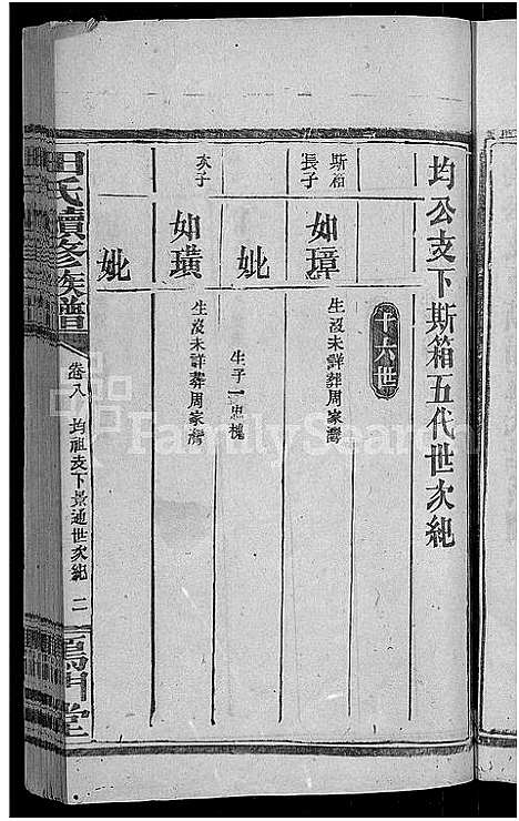 [田]田氏续修族谱_16卷首4卷-田氏族谱 (湖南) 田氏续修家谱_十三.pdf