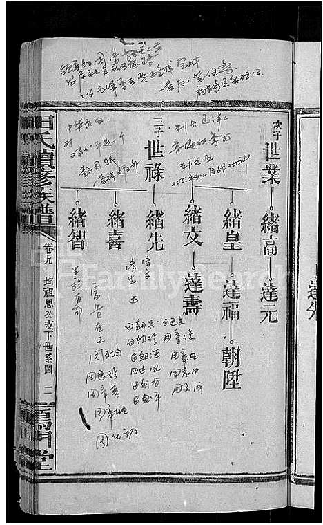 [田]田氏续修族谱_16卷首4卷-田氏族谱 (湖南) 田氏续修家谱_十四.pdf