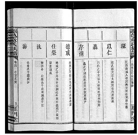 [童]浏邑童氏族谱_11卷 (湖南) 浏邑童氏家谱_五.pdf