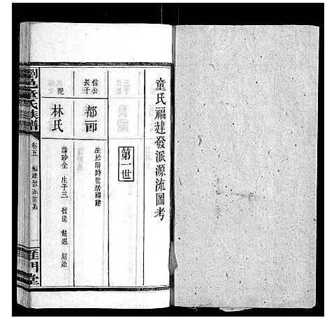 [童]浏邑童氏族谱_11卷 (湖南) 浏邑童氏家谱_六.pdf